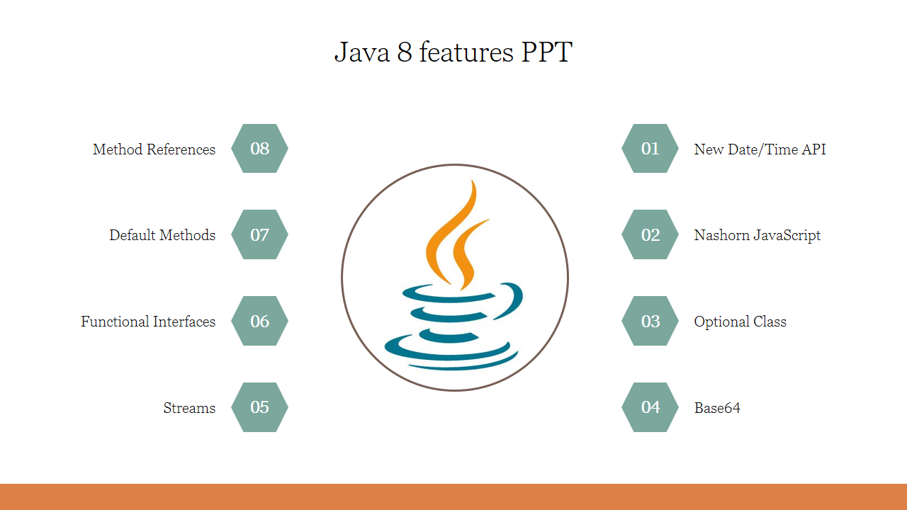 create a powerpoint presentation in java